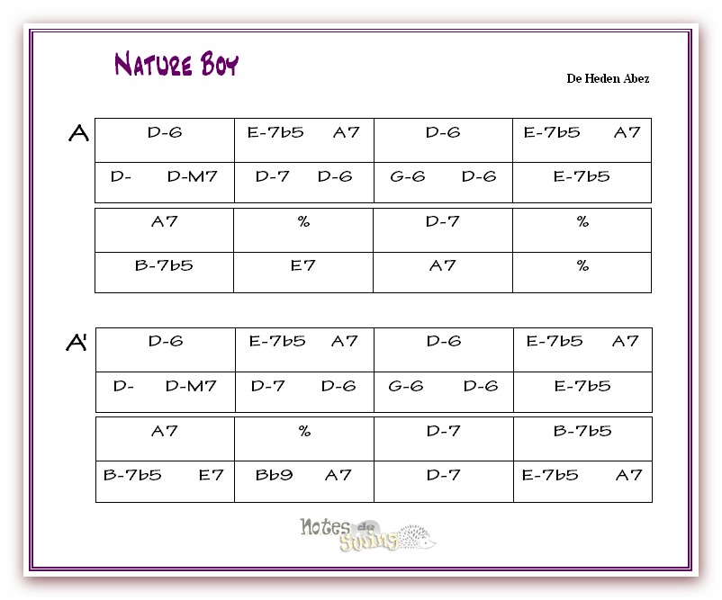 Grille d'accords de Nature Boy version 02