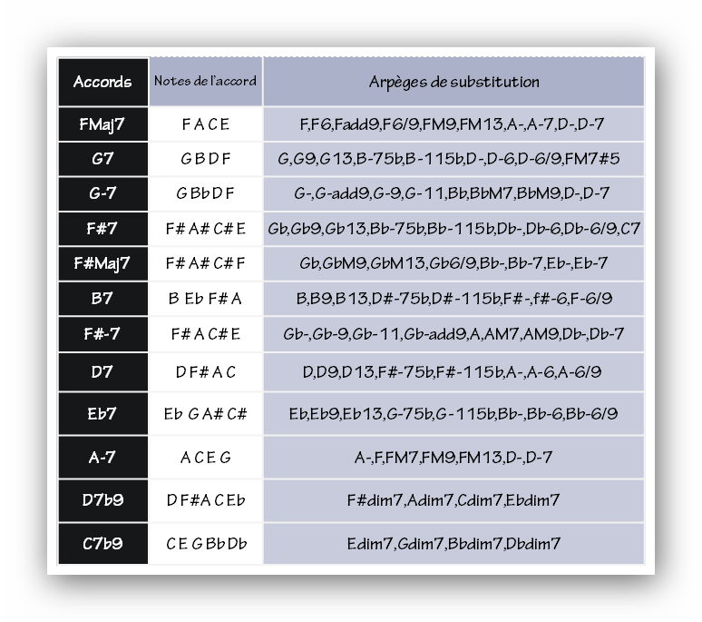 Analyse 01 GFI