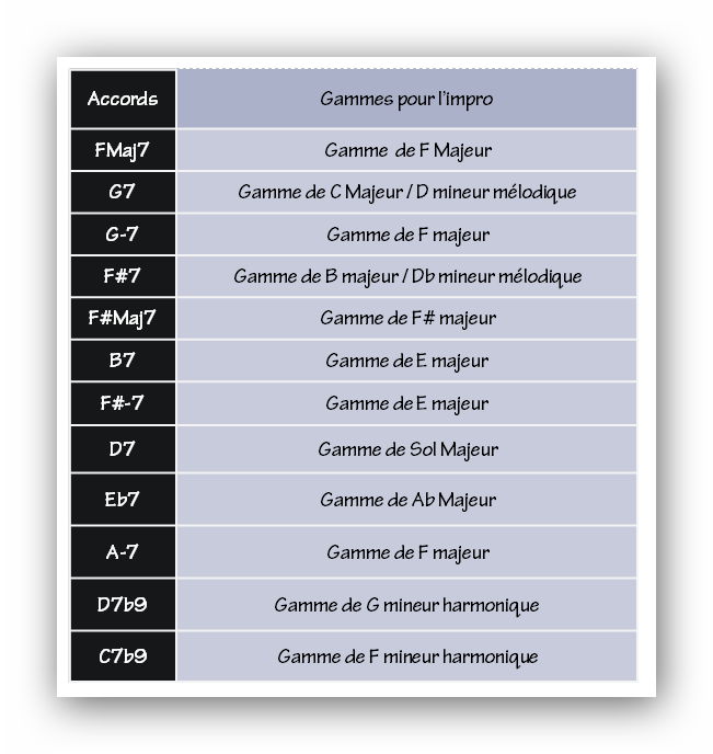 Analyse 02 GFI