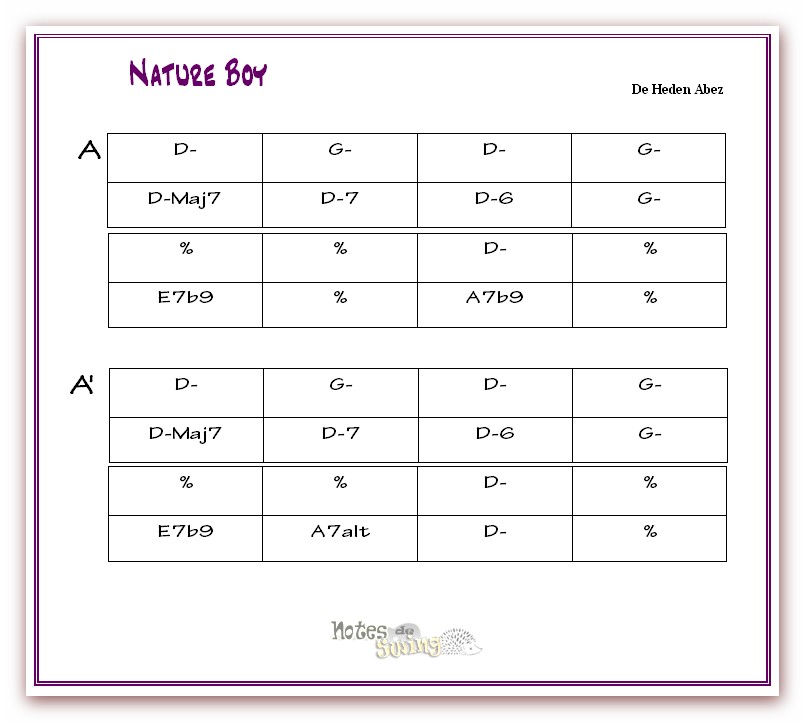 Grille d'accords de Nature Boy Version 01